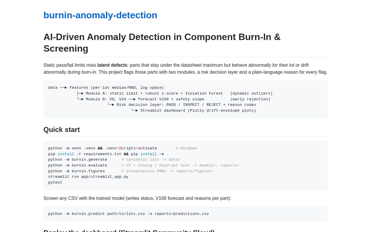 Preview of Burnin Anomaly Detection