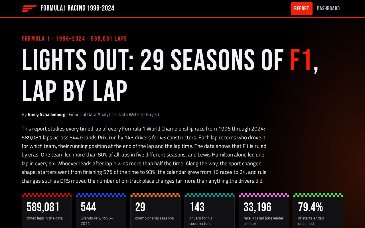 Preview of Formula1project
