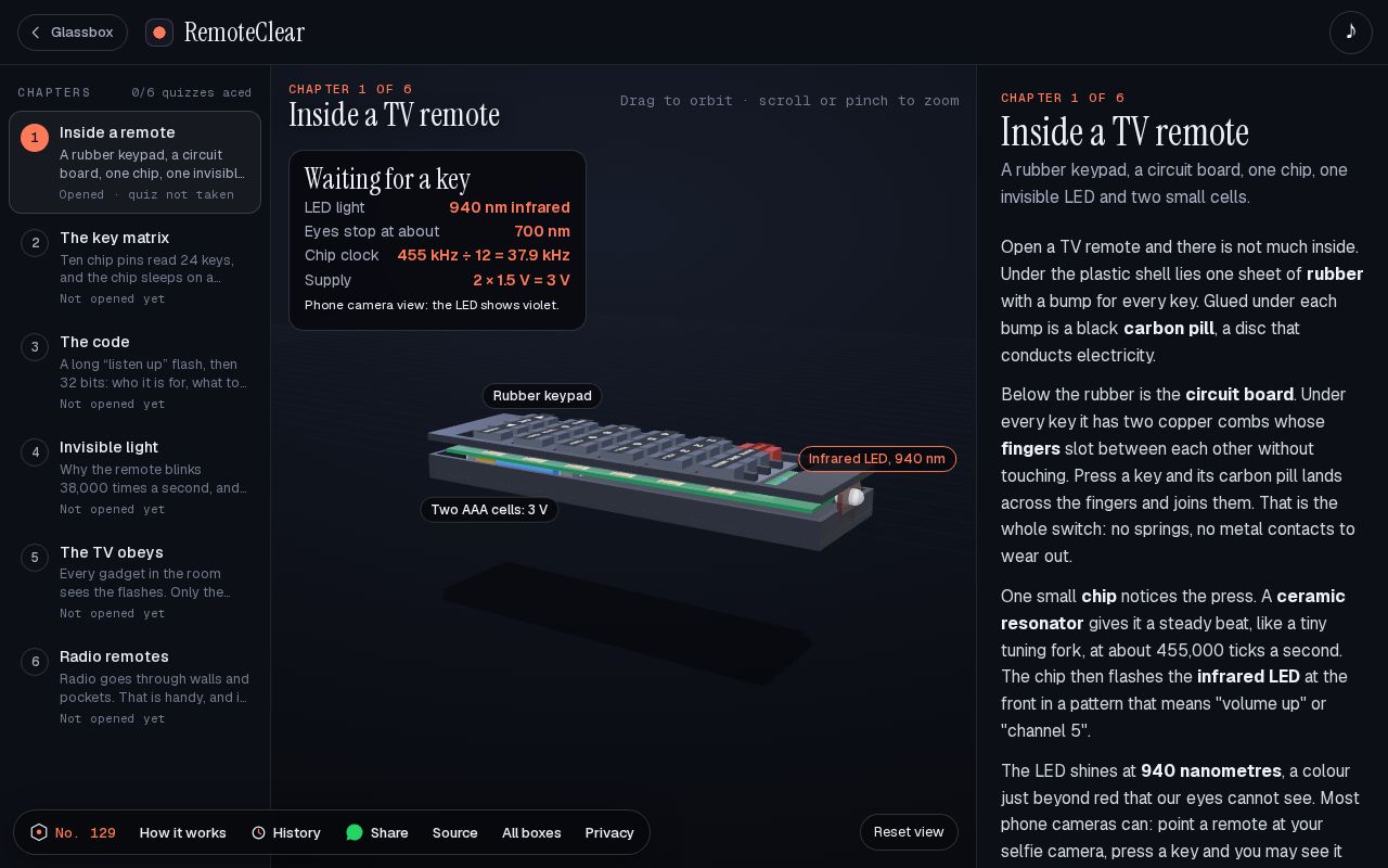 Preview of RemoteClear: How does a remote control work?