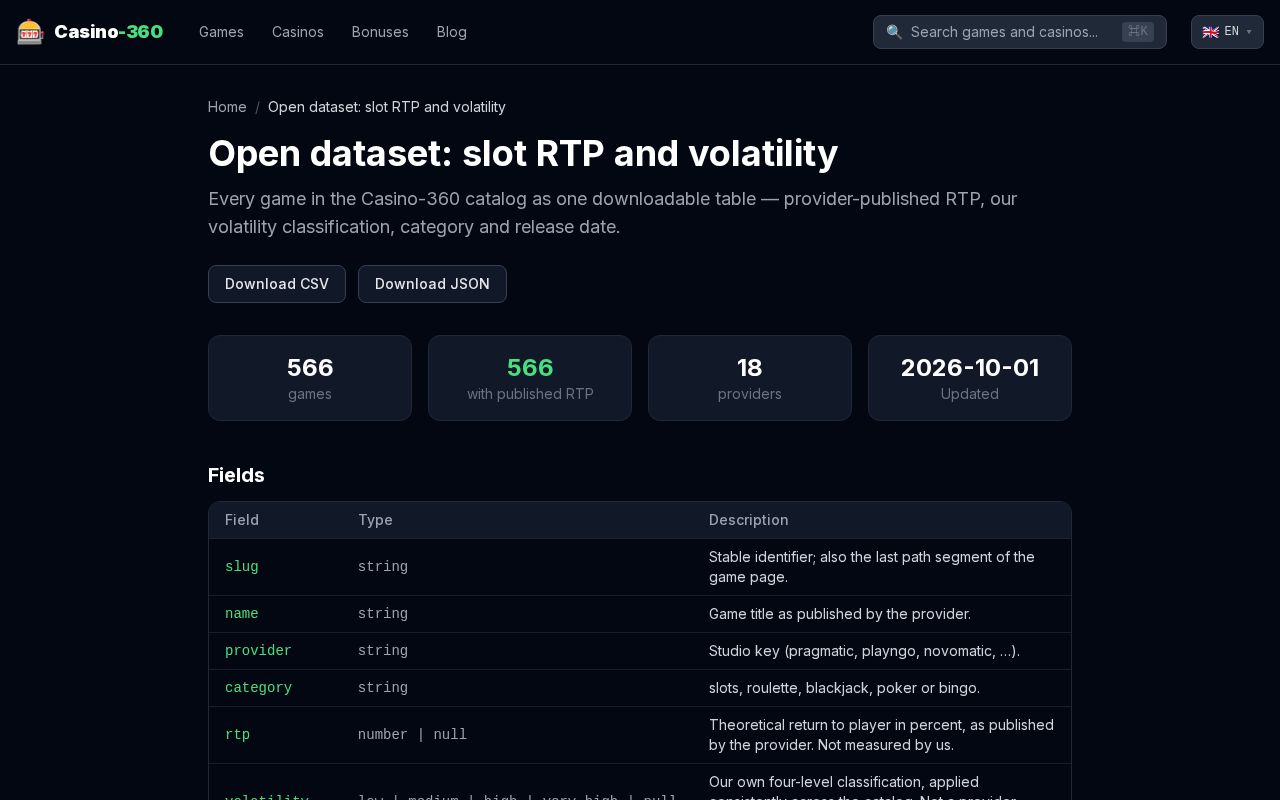 Preview of Slot Rtp Dataset