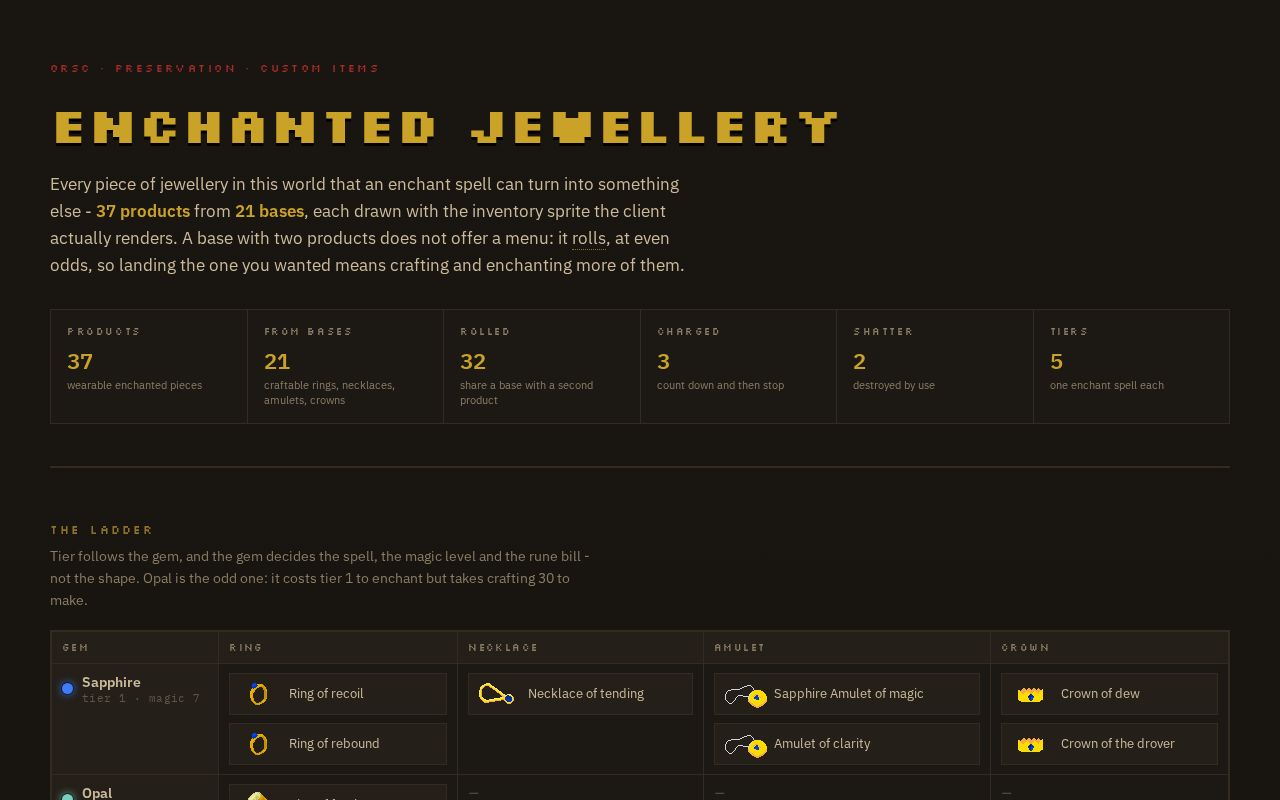 Preview of Enchanted Jewellery