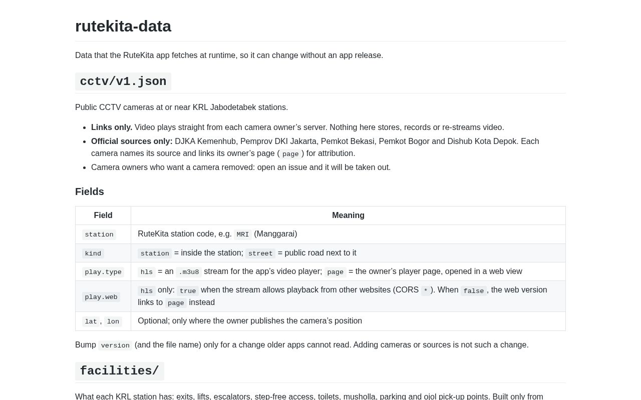 Preview of rutekita-data