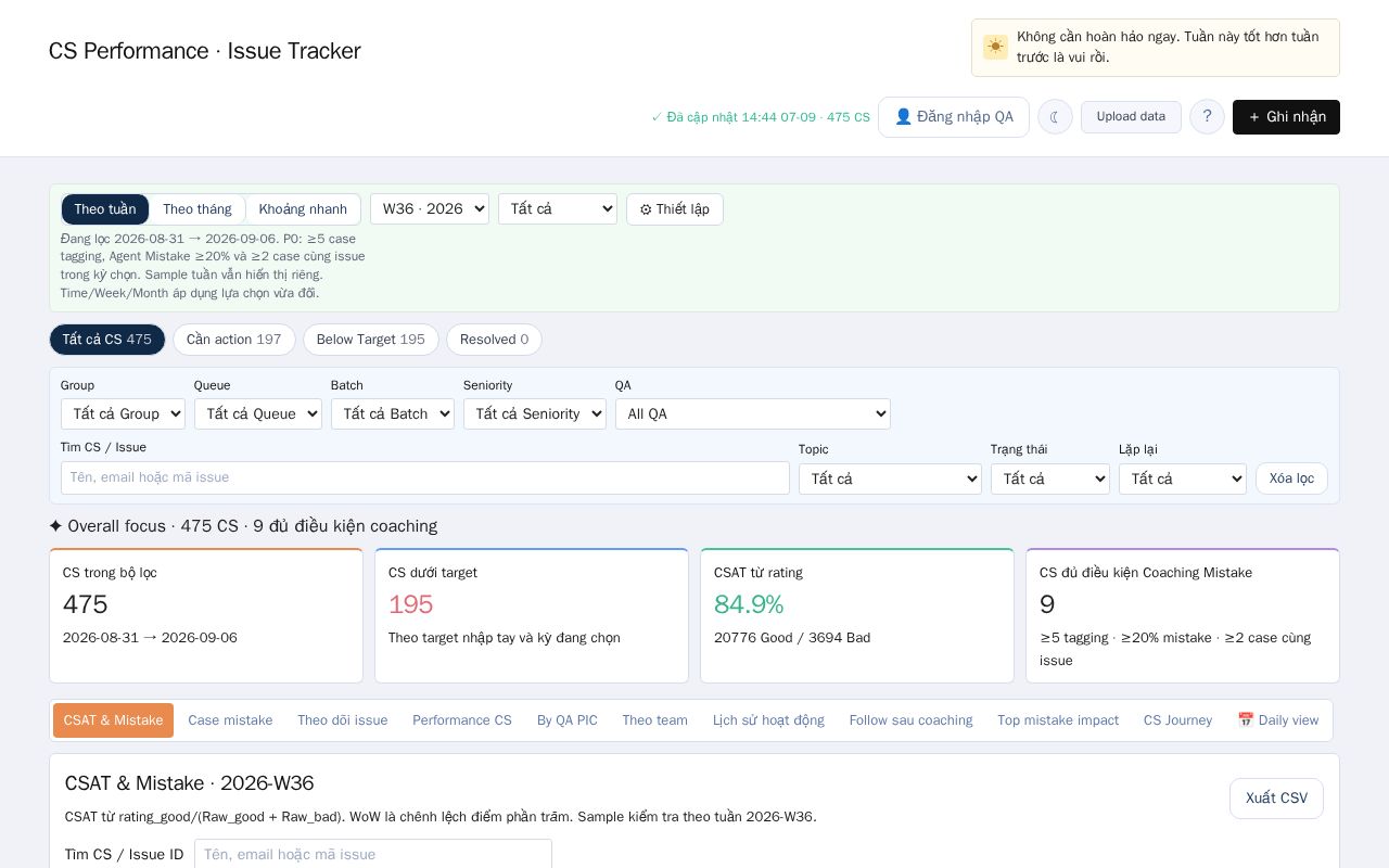 Preview of CS Performance Tracker with Journey and embedded daily follow-up