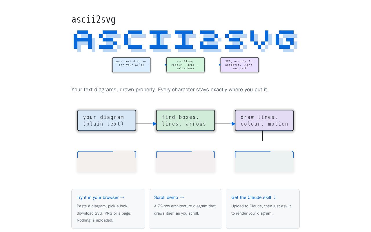 Preview of Ascii2svg