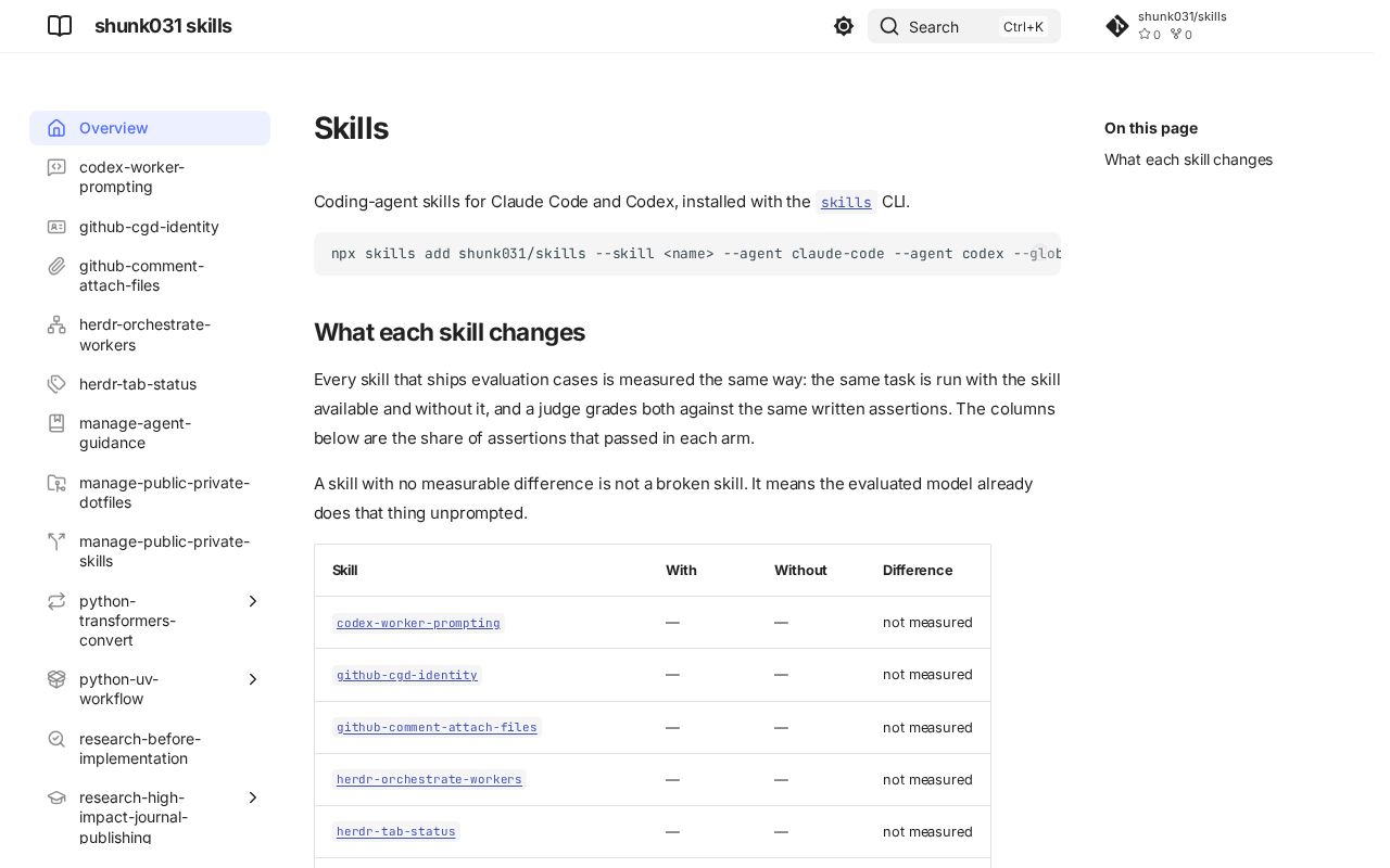 Preview of Skills