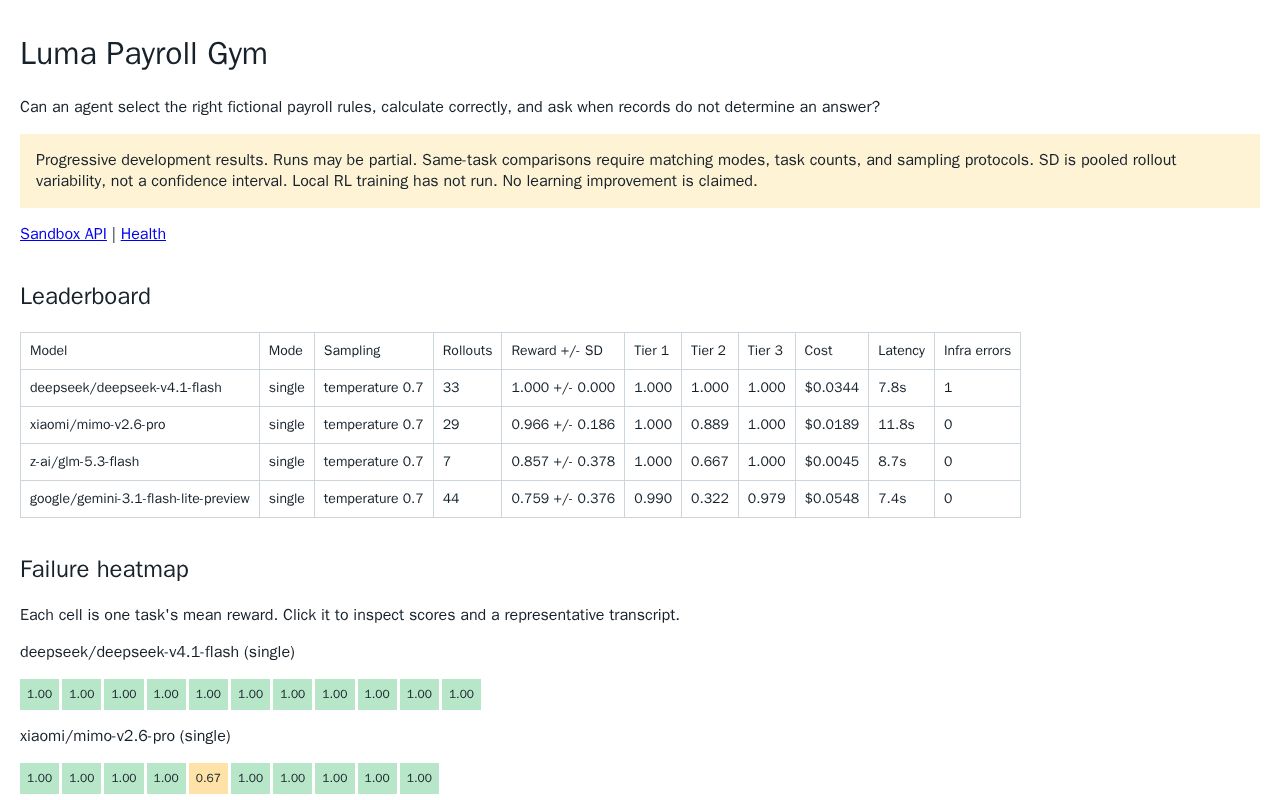Preview of Luma Payroll Gym