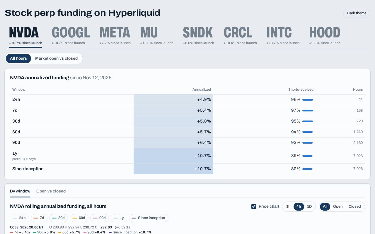Preview of HIP-3 Funding Study