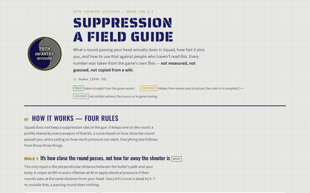Preview of Squad Suppression Visual Guide