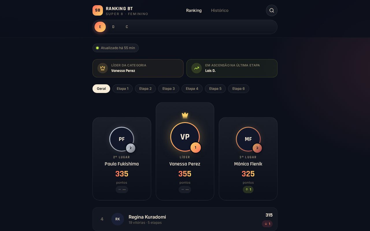 Preview of Tabelai9