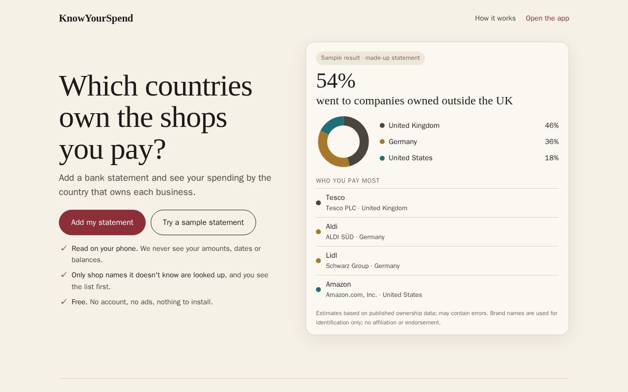 Preview of Knowyourspend App