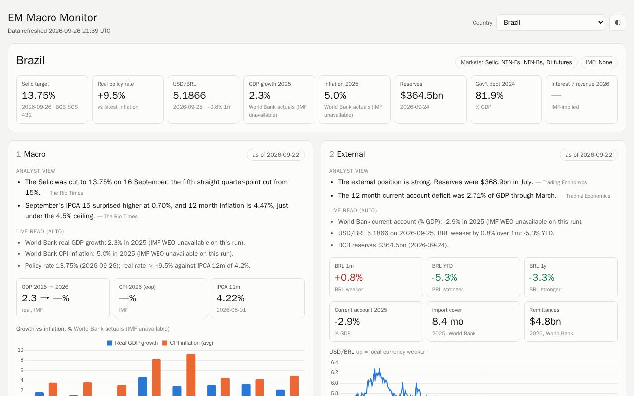 Preview of Em Macro Dashboard