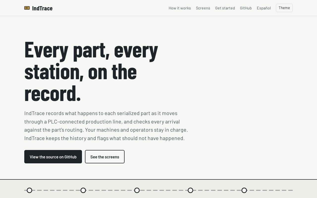 Preview of IndTrace