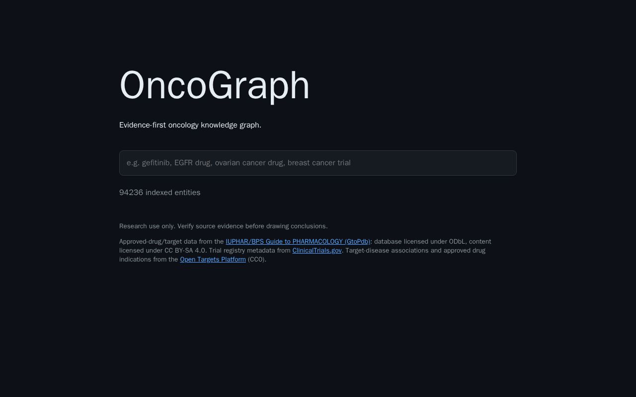 Preview of OncoGraph
