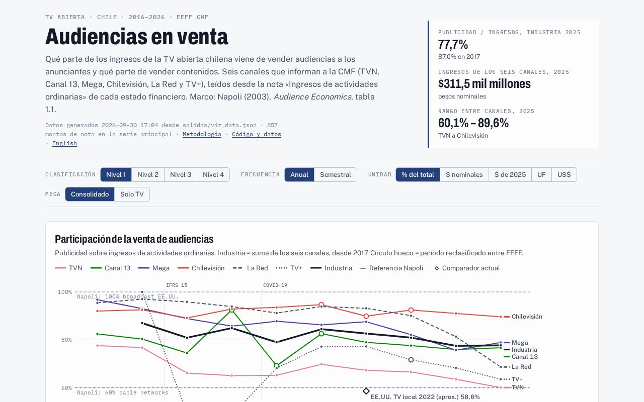 Preview of Ingresos Tv Chile