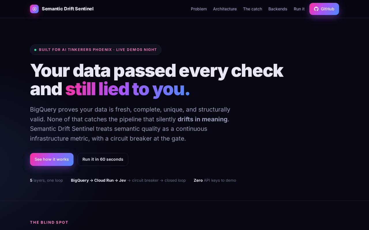 Preview of Semantic Drift Sentinel
