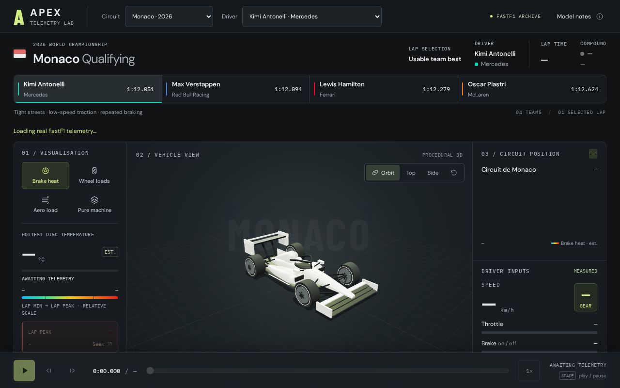 Preview of Apex Telemetry Lab