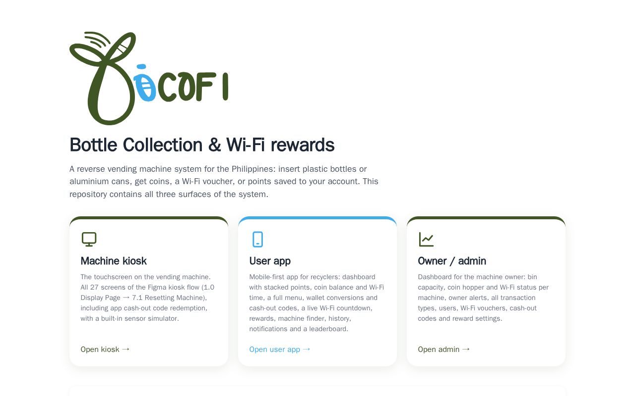 Preview of BOCOFI