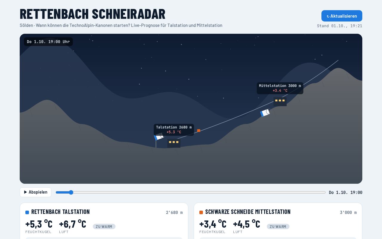 Preview of Rettenbach Schneiradar