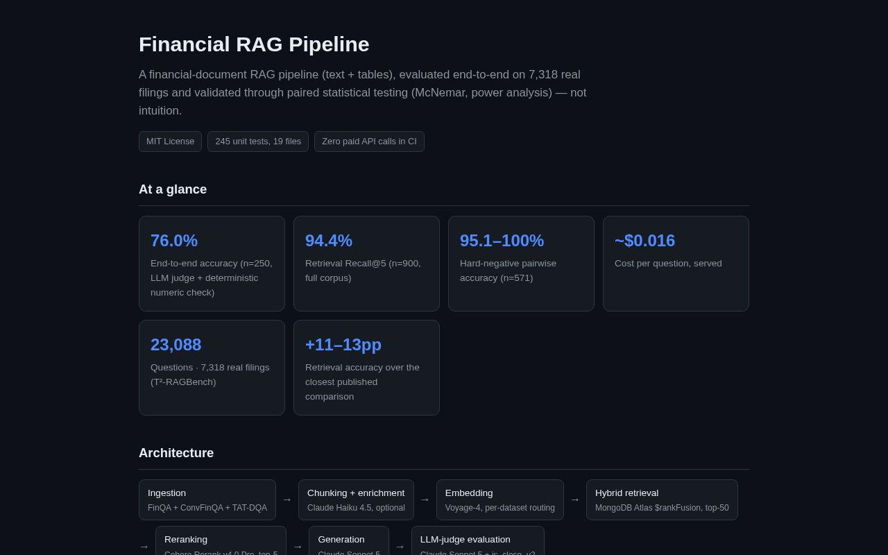 Preview of Financial Rag Pipeline Showcase