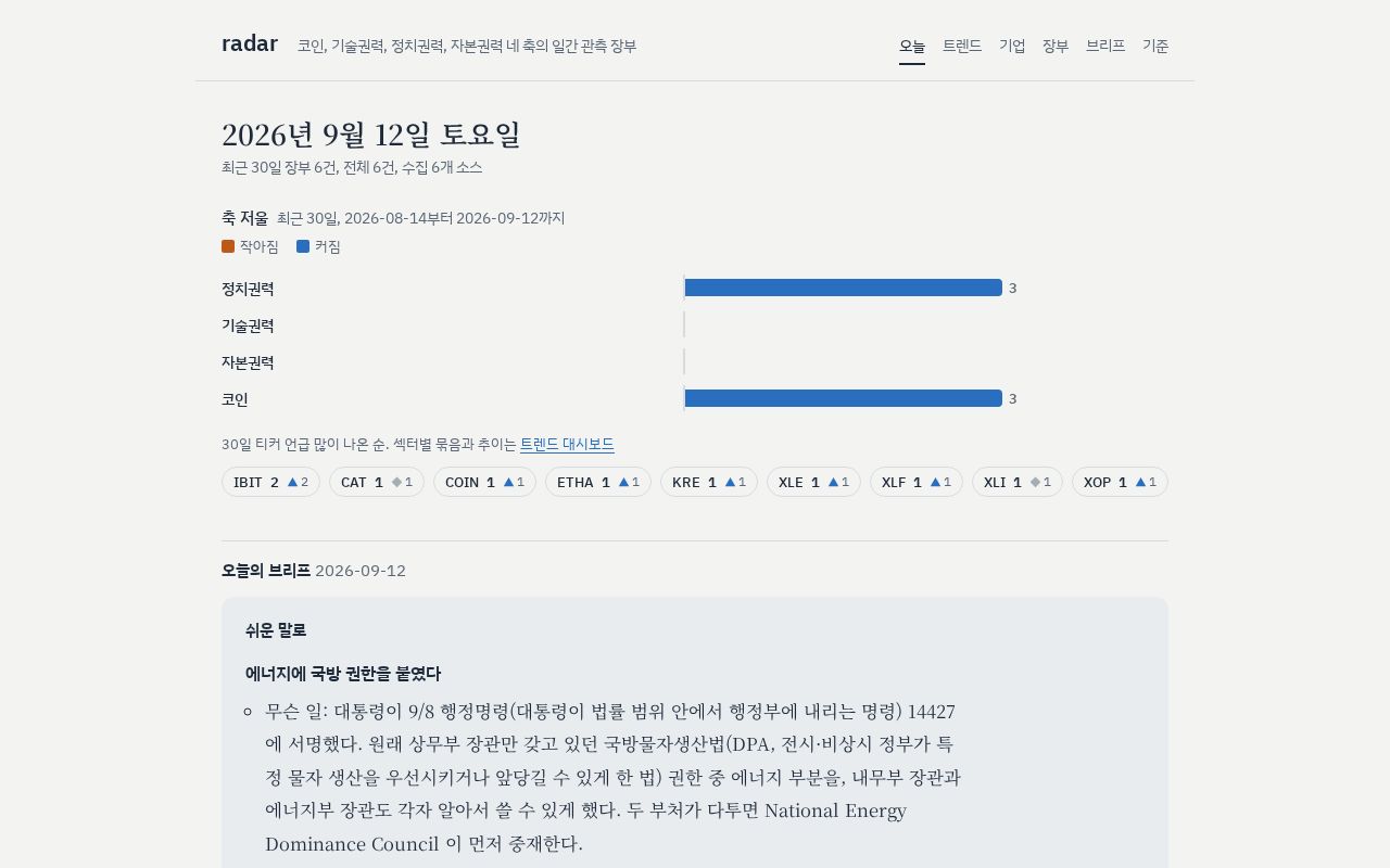 Preview of Radar