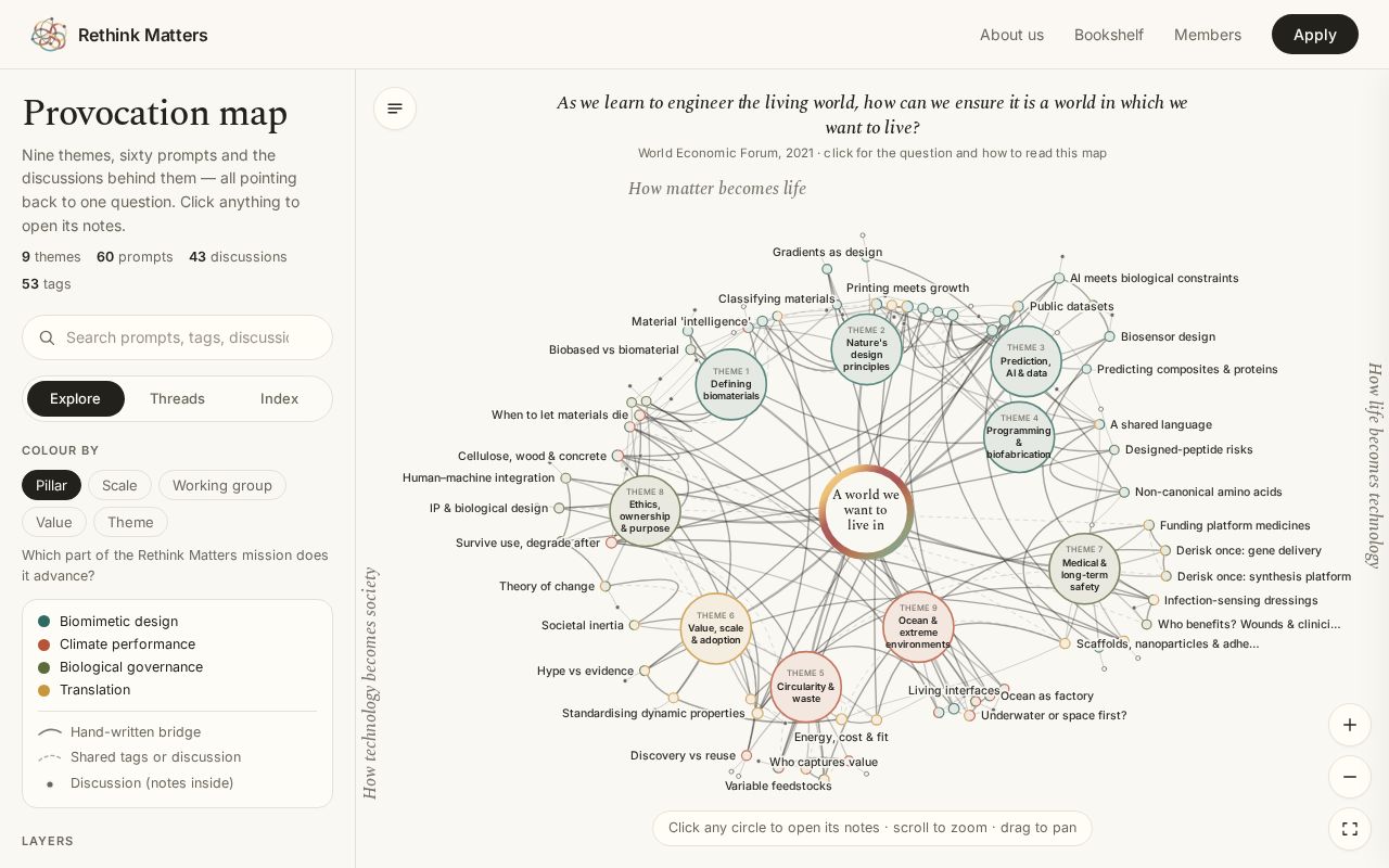 Preview of Rethink Matters Provocation Map