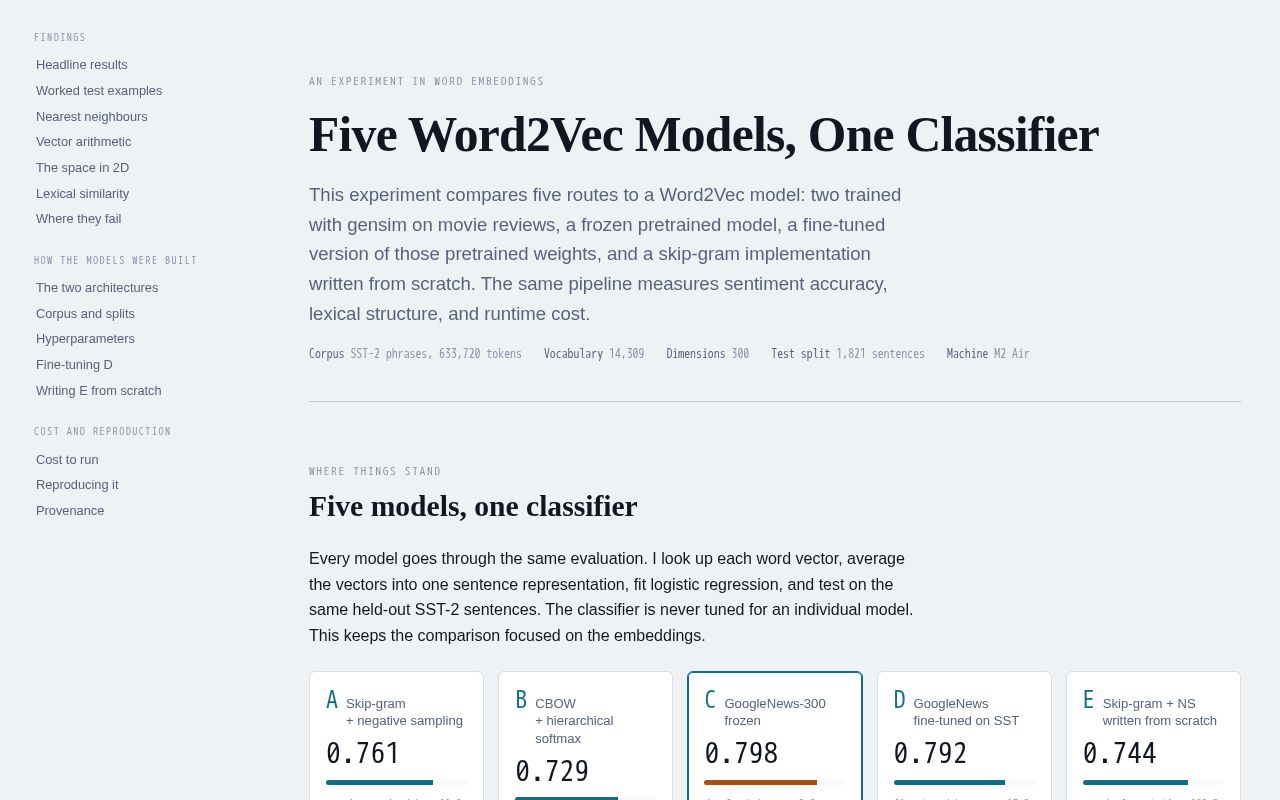 Preview of Word2vec Lab