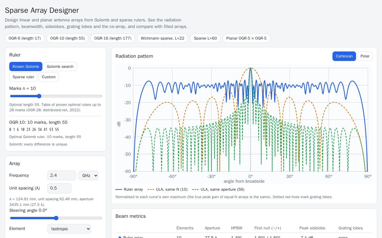 Preview of Sparse Array Designer