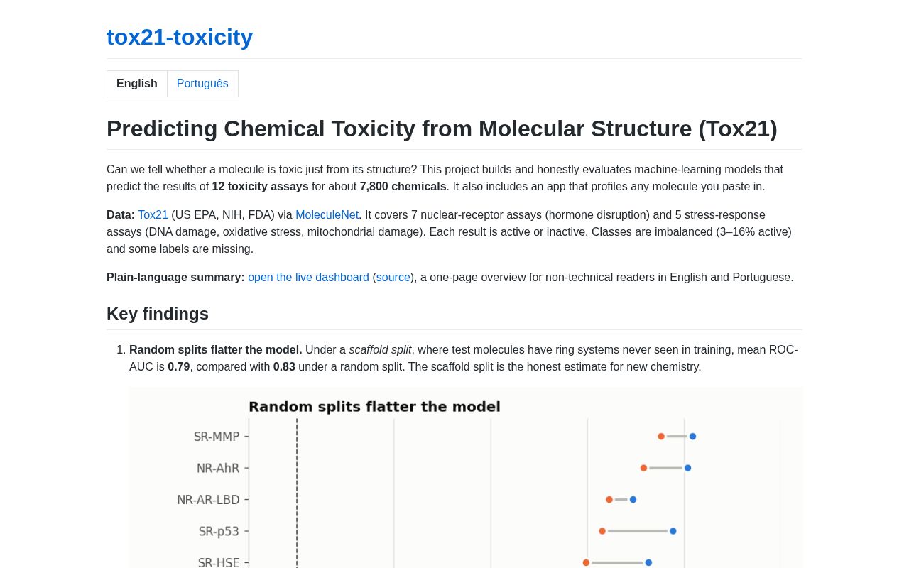 Preview of Tox21 Toxicity