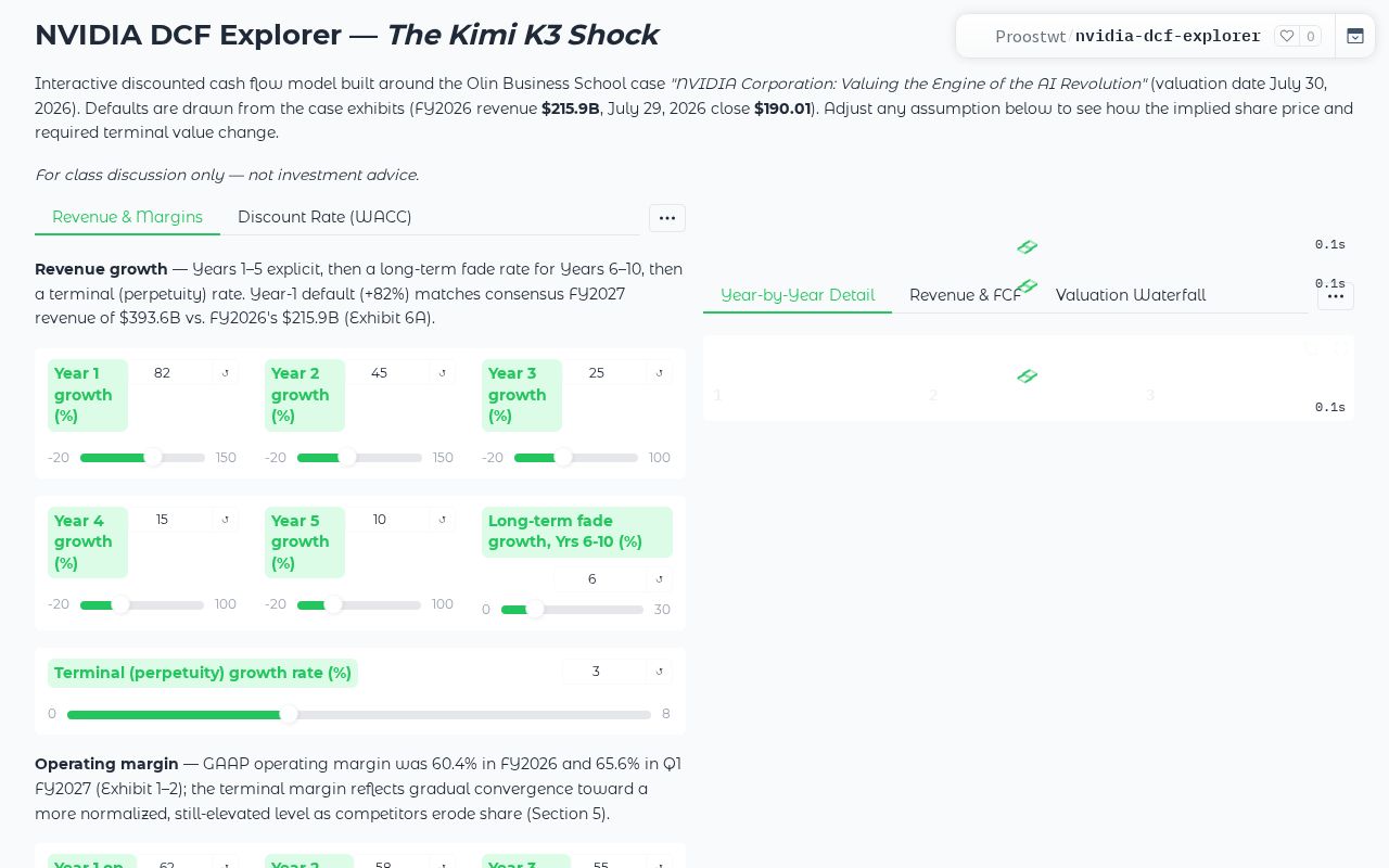 Preview of NVIDIA DCF Explorer