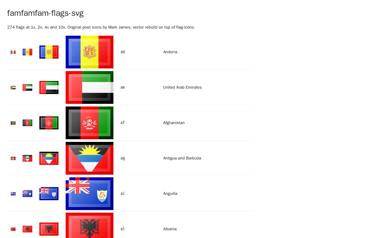 Preview of famfamfam-flags-svg