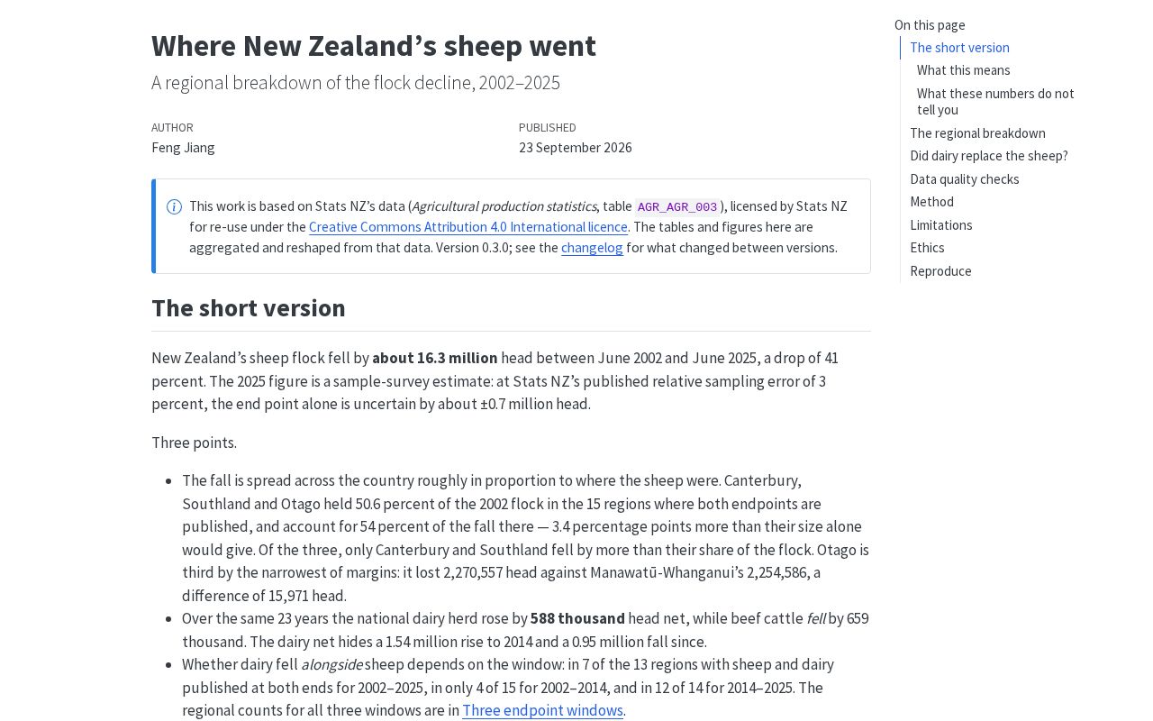 Preview of Nz Sheep Decline By Region
