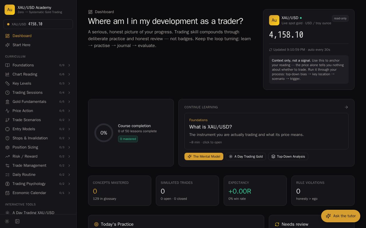 Preview of Xauusd Trading Academy