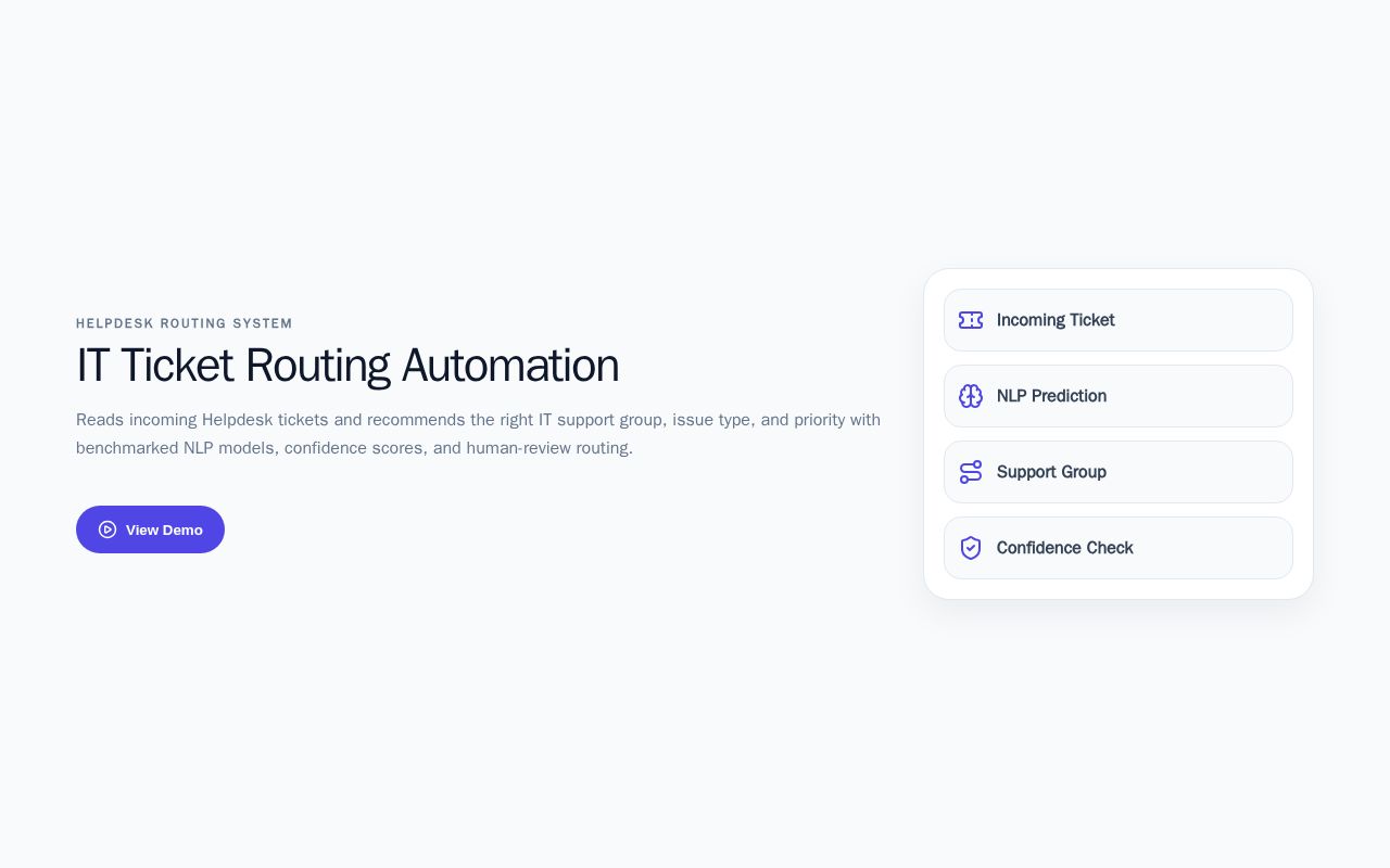 Preview of IT Ticket Routing Automation