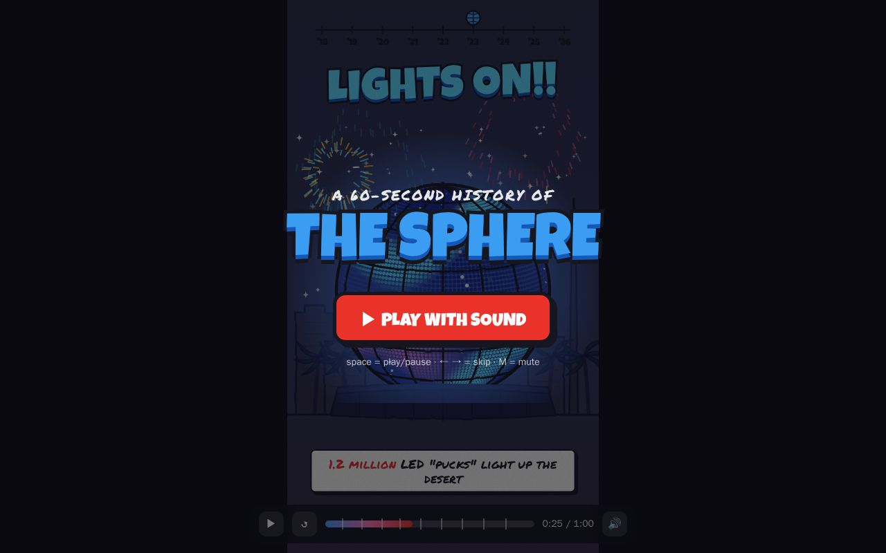 Preview of Sphere Story
