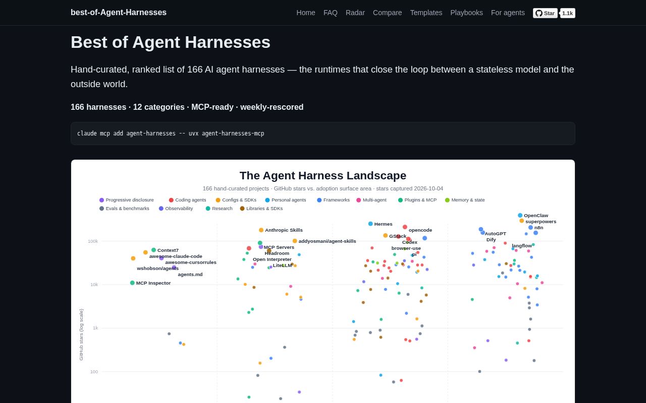 Preview of Best Of Agent Harnesses