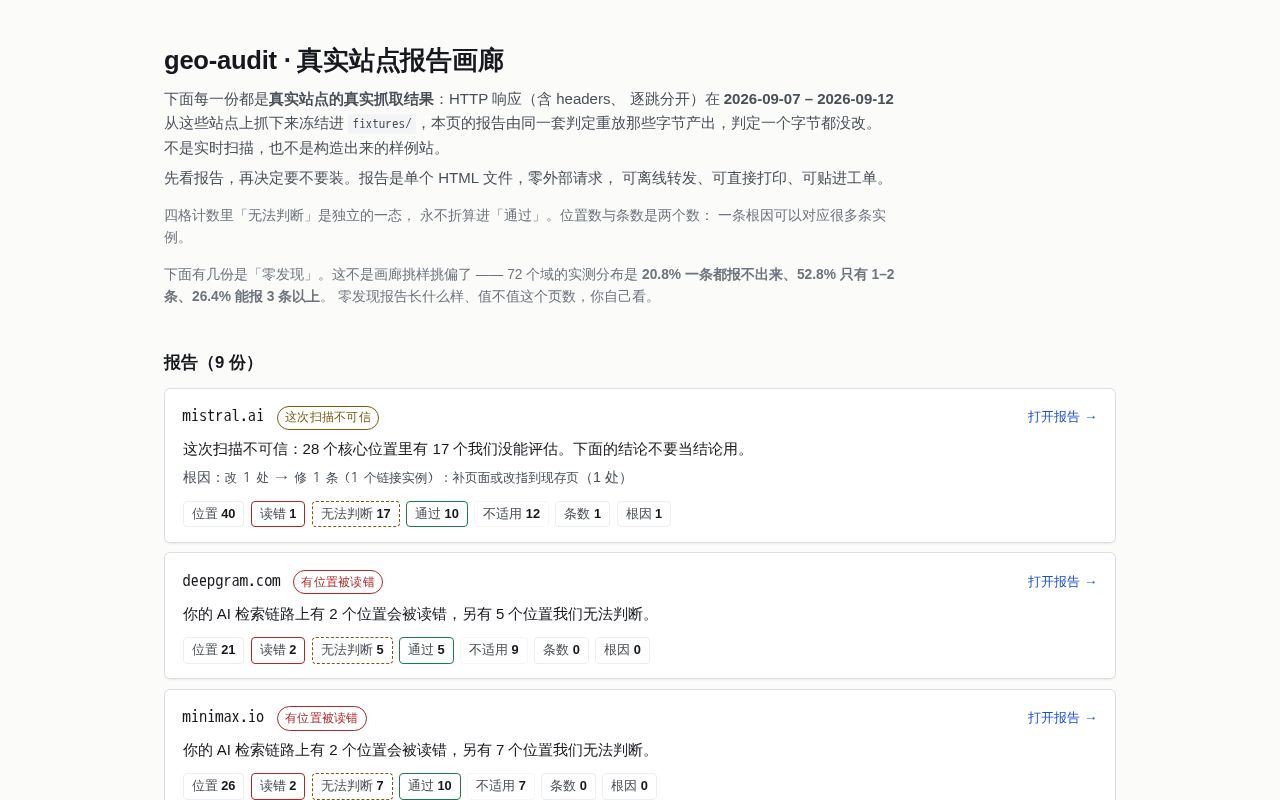 Preview of Geo Audit