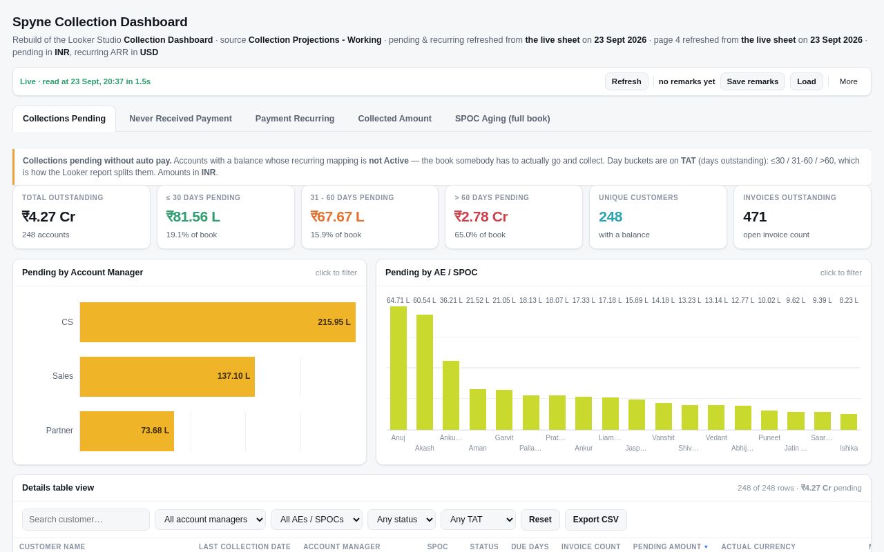 Preview of Spyne Collection Dashboard