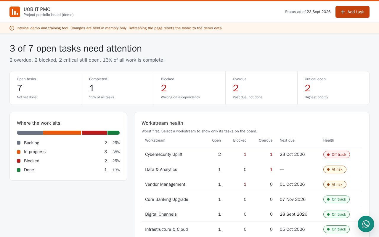 Preview of Kanban4 V2