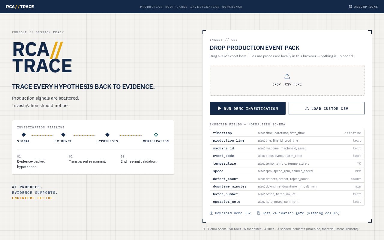Preview of RCA TRACE Production Root Cause Investigation Workbench