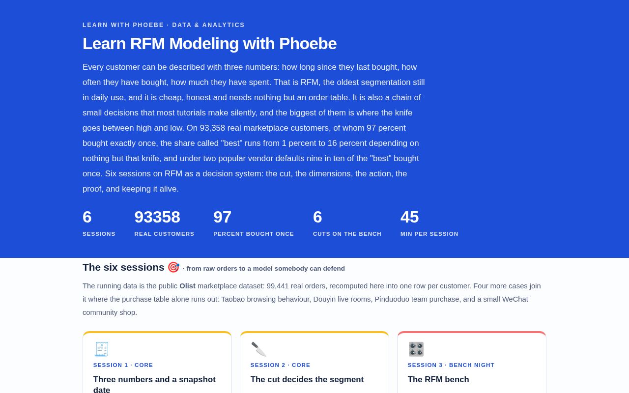Preview of Learn Rfm Modeling With Phoebe