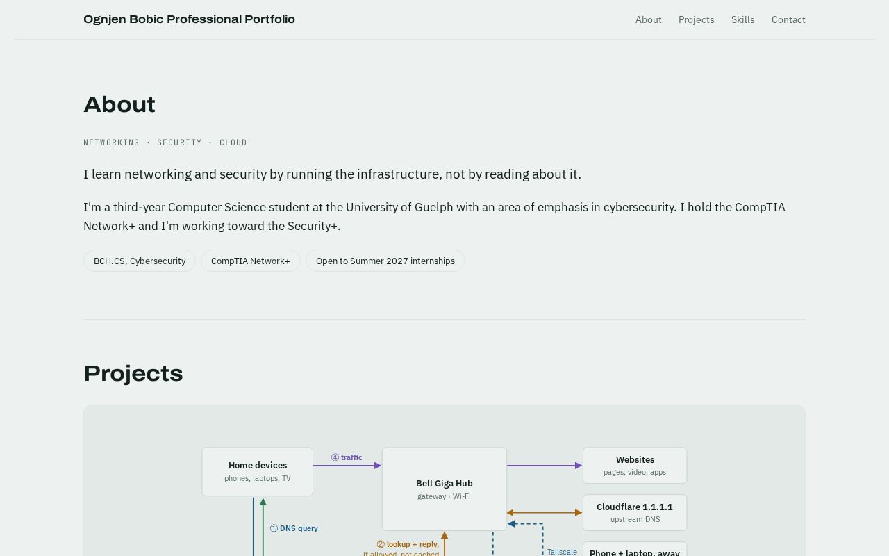 Preview of Ogi Cyber Github Io