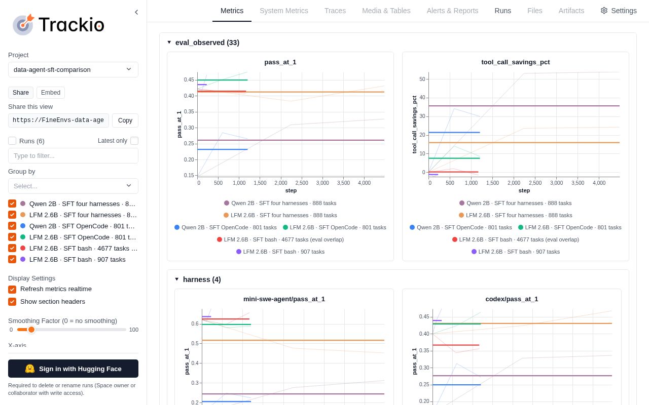Preview of SmolDataEnv SFT
