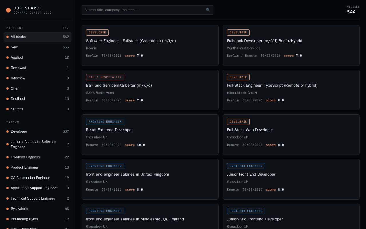 Preview of Job Dashboard