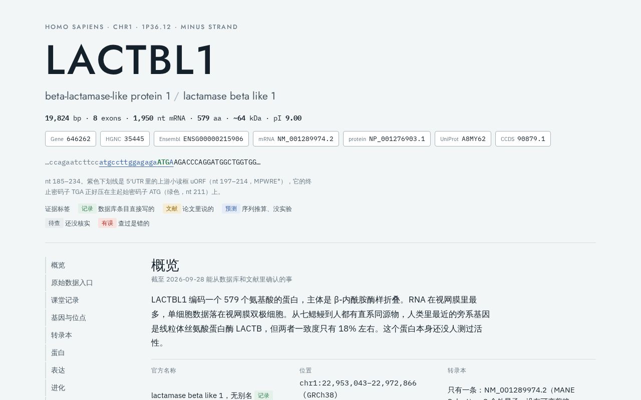 Preview of Lactbl1