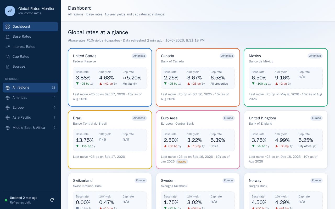 Preview of Rates Monitor