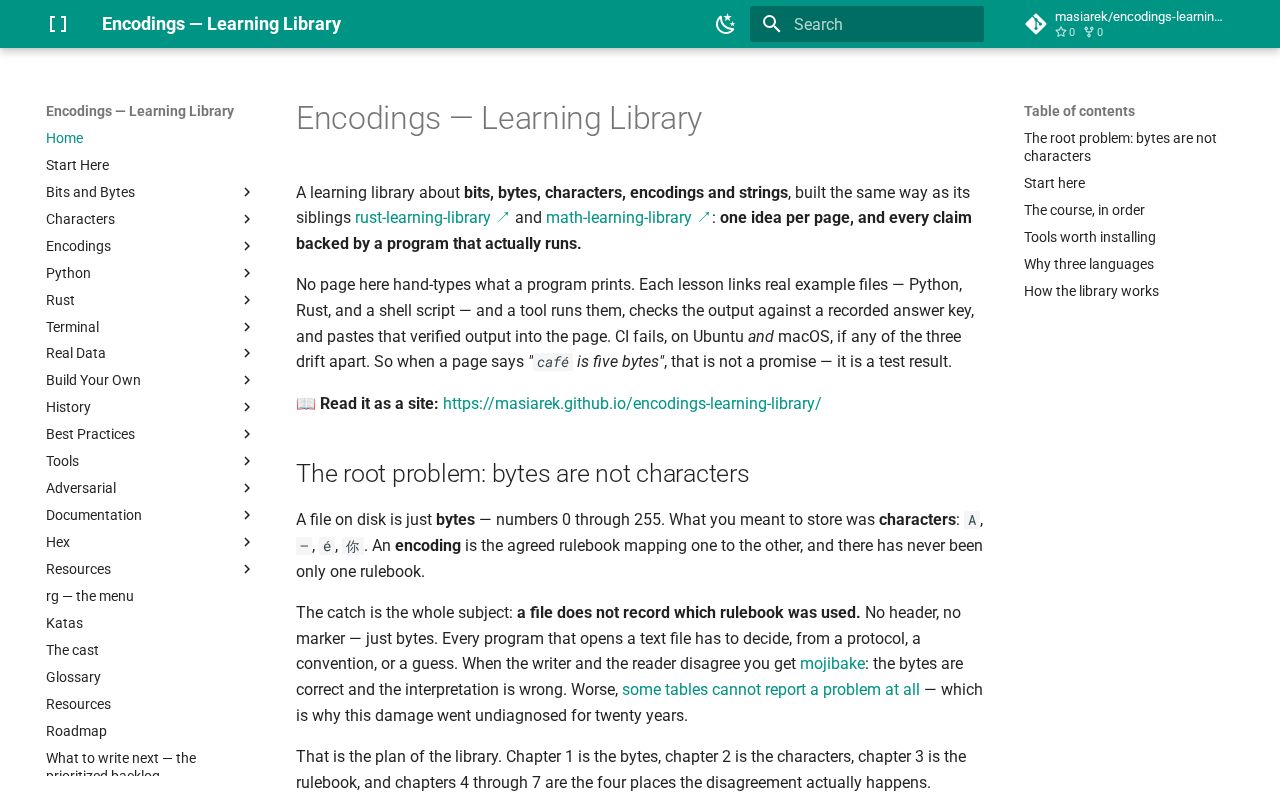 Preview of Encodings Learning Library