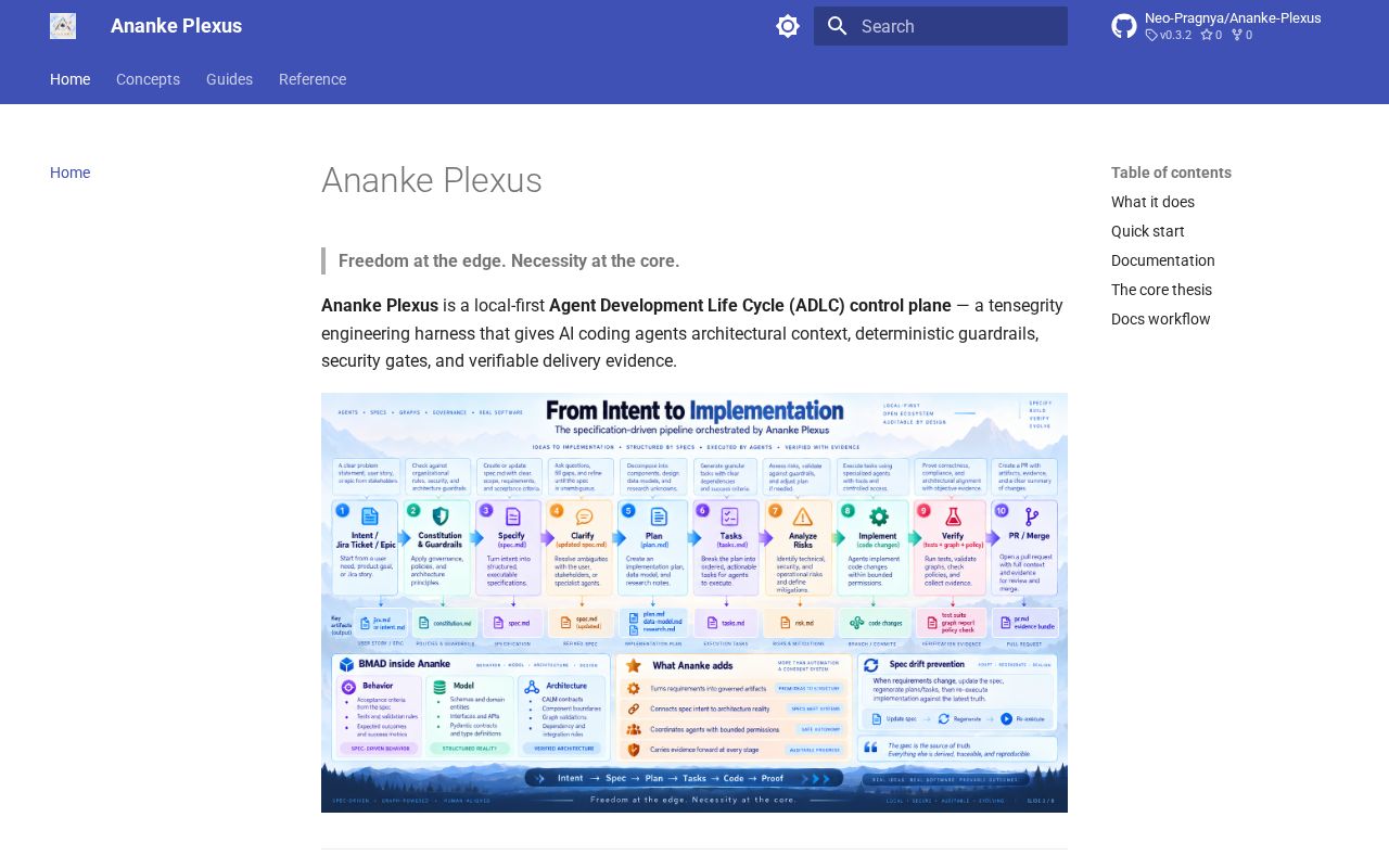 Preview of Ananke Plexus