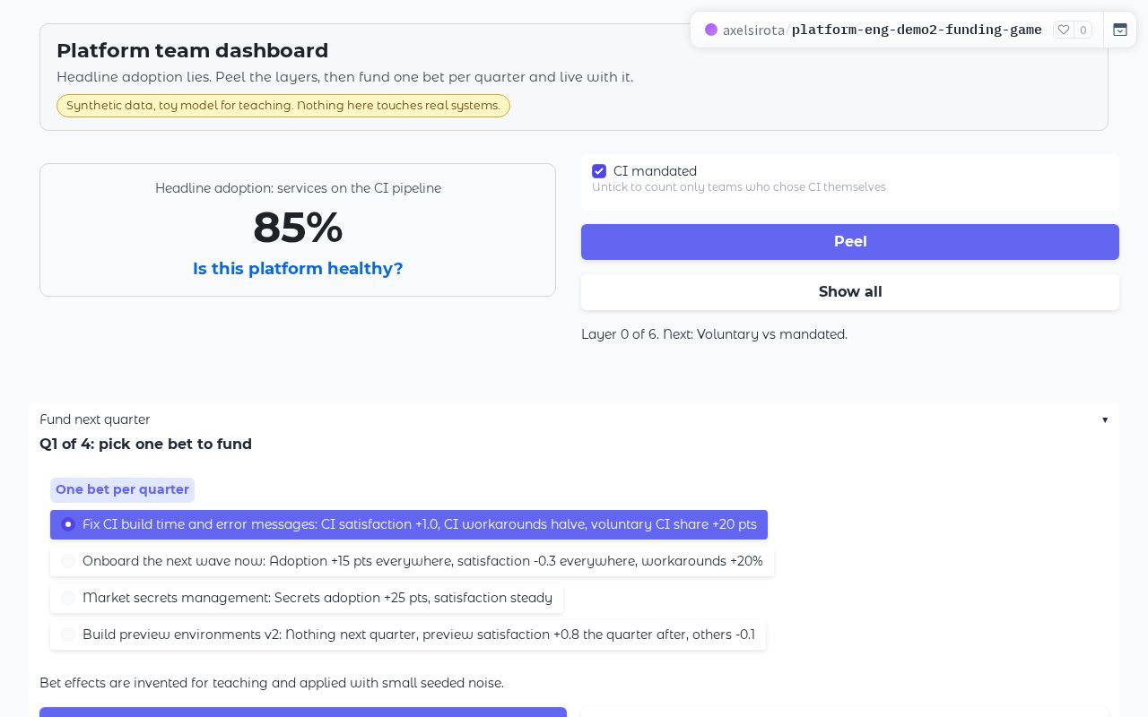 Preview of Platform team funding game