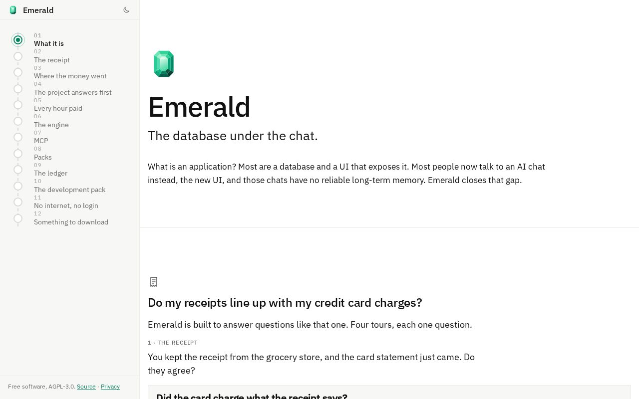 Preview of Emerald Emd