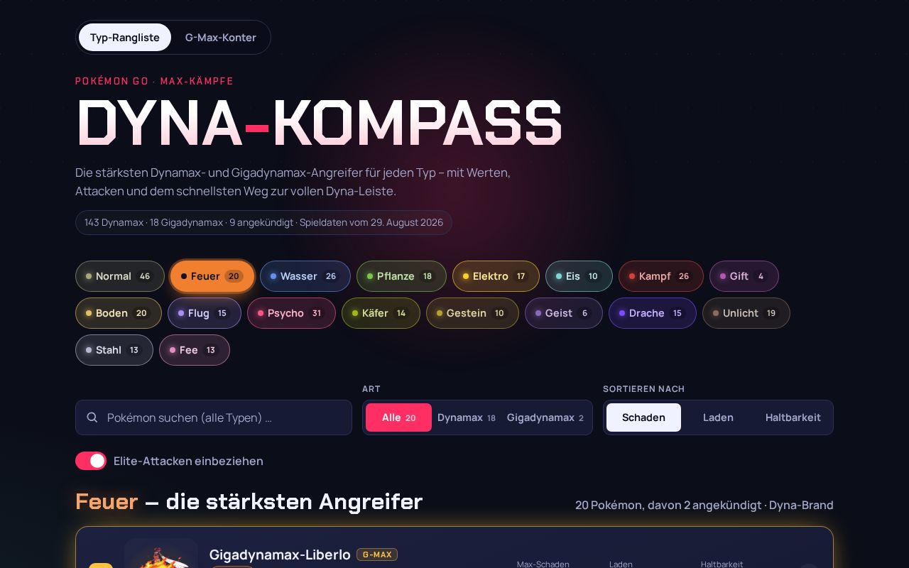 Preview of Dyna Kompass